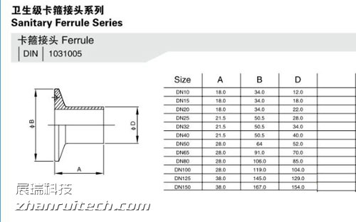 卡箍接頭尺寸表 卡箍接頭尺寸表