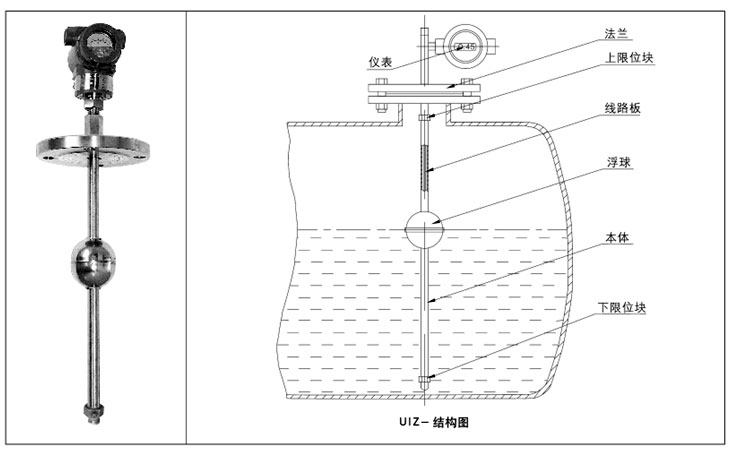 防爆浮球液位計(jì)結(jié)構(gòu)原理圖 防爆浮球液位計(jì)結(jié)構(gòu)原理圖