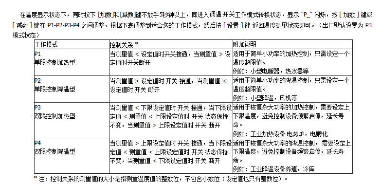 C2013溫控模式設(shè)置圖