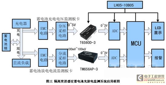智能信號隔離器(圖) 智能信號隔離器