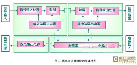 信號隔離器原理圖 信號隔離器原理圖