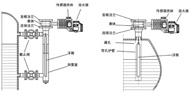 浮筒液位變送器