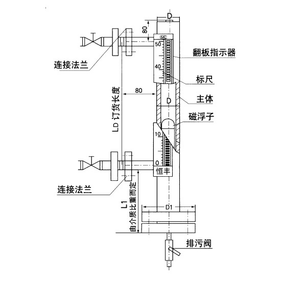 磁翻板液位計結(jié)構(gòu)圖