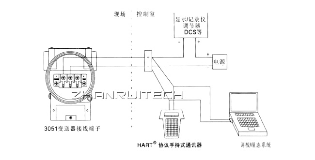 3051X單晶硅壓力變送器接線圖